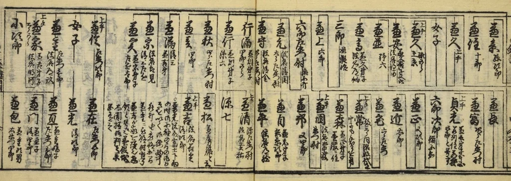 An illustration from Banpō zensho : Volume 11, 1770, leaf 12