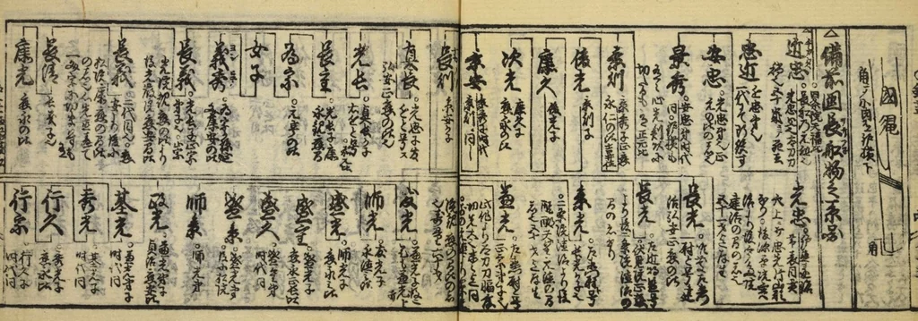 An illustration from Banpō zensho : Volume 11, 1770, leaf 24
