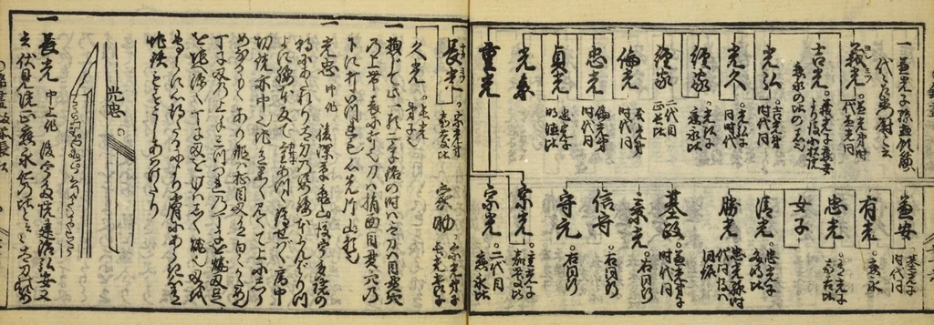 An illustration from Banpō zensho : Volume 11, 1770, leaf 25