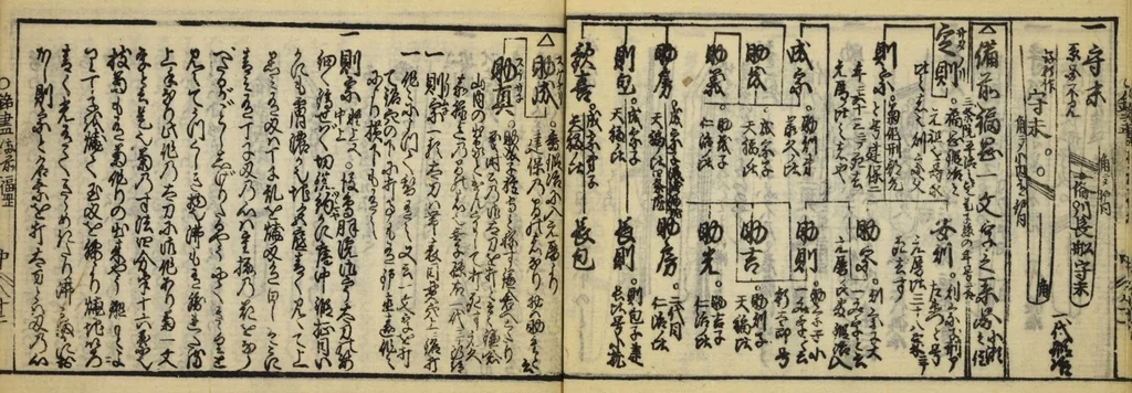 An illustration from Banpō zensho : Volume 11, 1770, leaf 30
