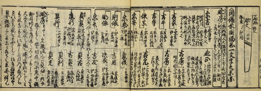 An illustration from Banpō zensho : Volume 11, 1770, leaf 34