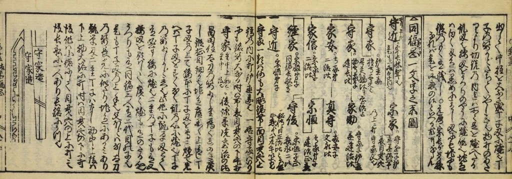 An illustration from Banpō zensho : Volume 11, 1770, leaf 37