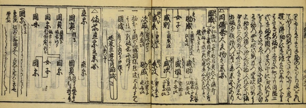 An illustration from Banpō zensho : Volume 11, 1770, leaf 39