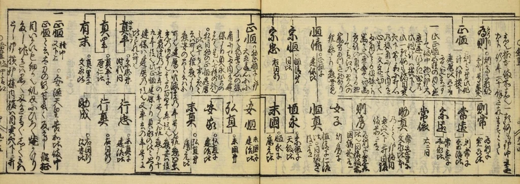 An illustration from Banpō zensho : Volume 11, 1770, leaf 43