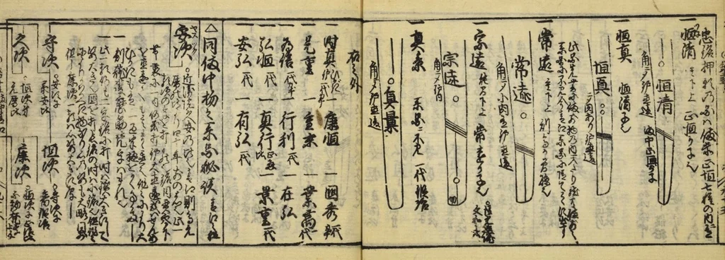 An illustration from Banpō zensho : Volume 11, 1770, leaf 44