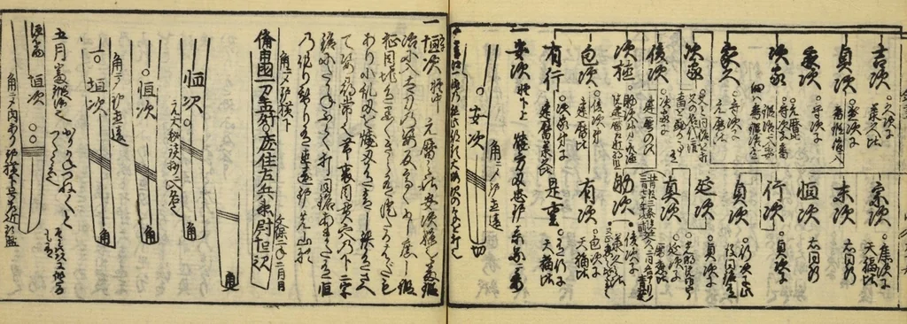 An illustration from Banpō zensho : Volume 11, 1770, leaf 45