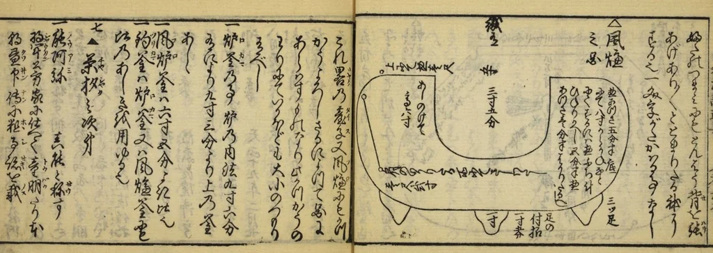 An illustration from Banpō zensho : Volume 8, 1770, leaf 29