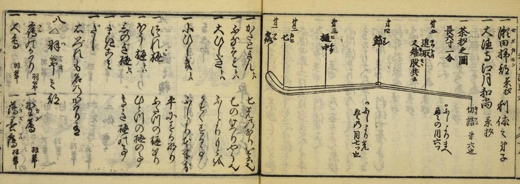 An illustration from Banpō zensho : Volume 8, 1770, leaf 31