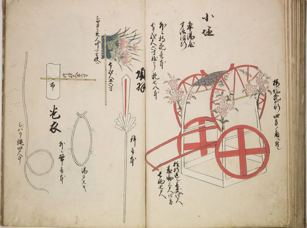 An illustration from Illustrated handbook of props for Noh drama (Onō tsukurimono zue), leaf 20