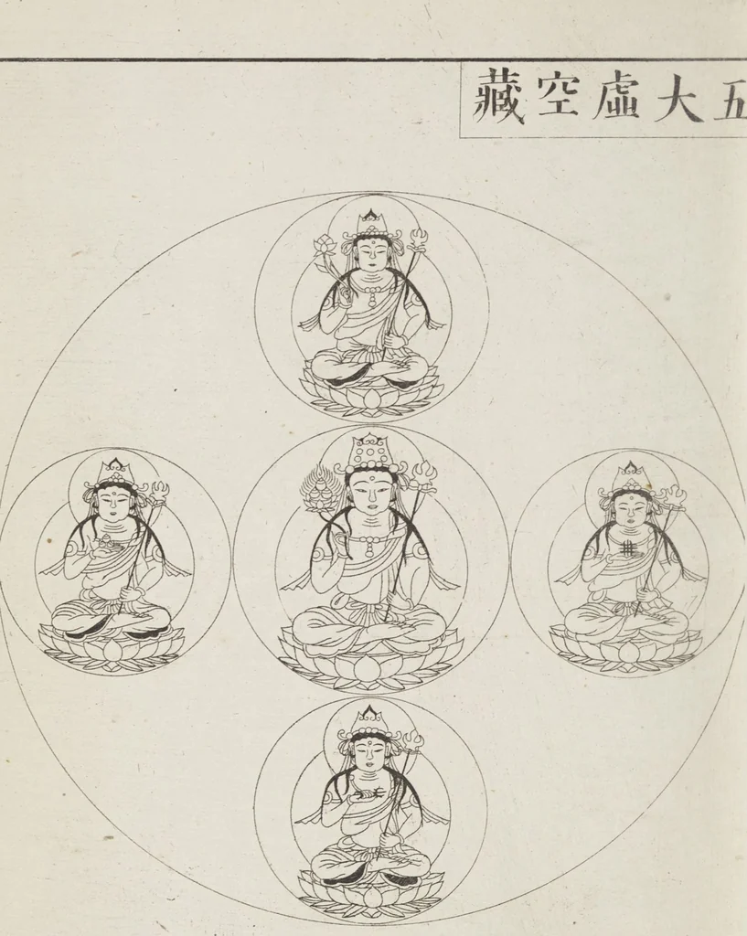 An illustration from Buddhist Figures and Their Attributes [Meiji edition] (Meiji zōho shoshū butsuzō zui 明治増補諸宗佛像図彙), 1886, leaf 127