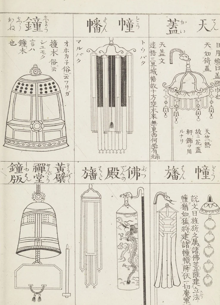 An illustration from Buddhist Figures and Their Attributes [Meiji edition] (Meiji zōho shoshū butsuzō zui 明治増補諸宗佛像図彙), 1886, leaf 170