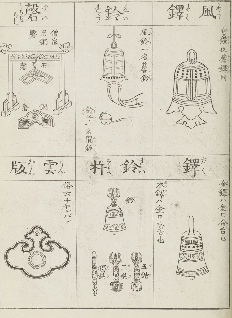 An illustration from Buddhist Figures and Their Attributes [Meiji edition] (Meiji zōho shoshū butsuzō zui 明治増補諸宗佛像図彙), 1886, leaf 171