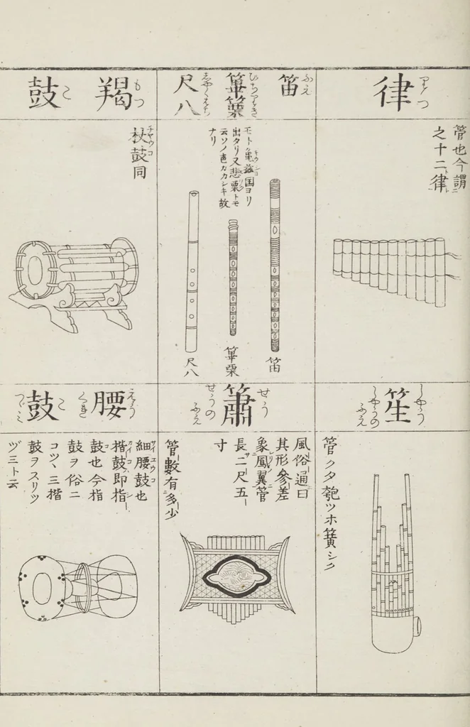 An illustration from Buddhist Figures and Their Attributes [Meiji edition] (Meiji zōho shoshū butsuzō zui 明治増補諸宗佛像図彙), 1886, leaf 175