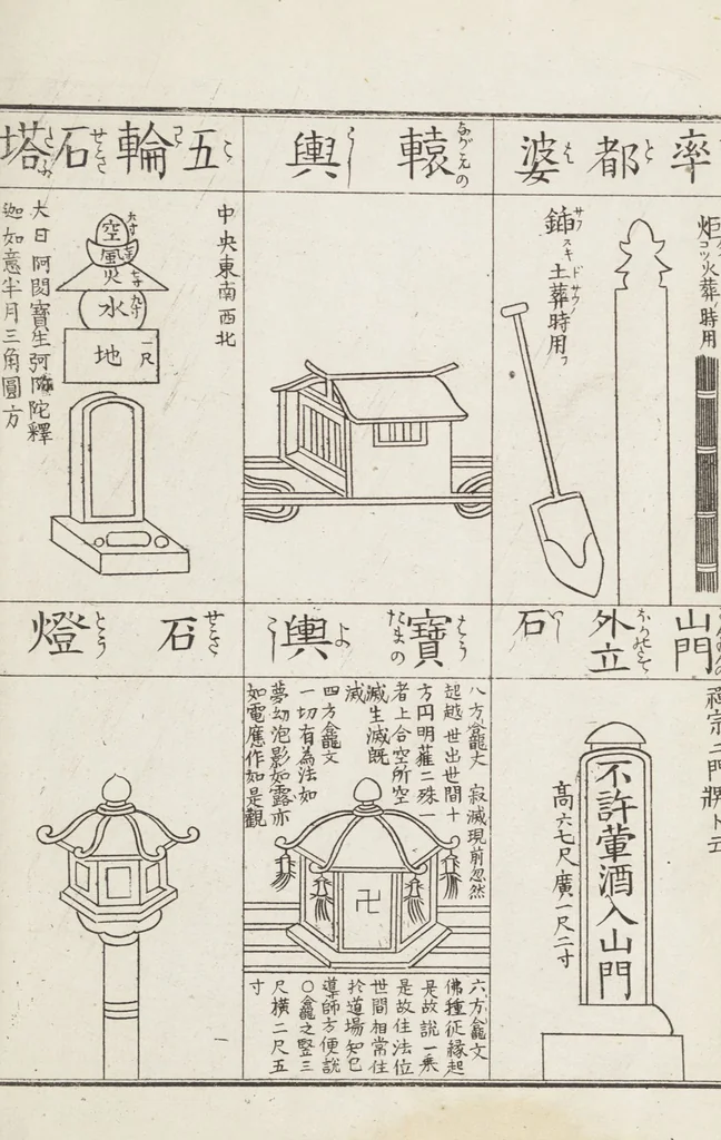 An illustration from Buddhist Figures and Their Attributes [Meiji edition] (Meiji zōho shoshū butsuzō zui 明治増補諸宗佛像図彙), 1886, leaf 184