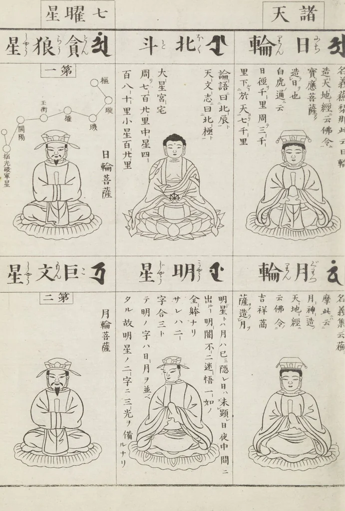 An illustration from Buddhist Figures and Their Attributes [Meiji edition] (Meiji zōho shoshū butsuzō zui 明治増補諸宗佛像図彙), 1886, leaf 85