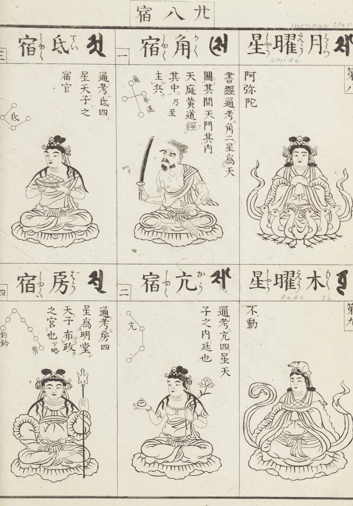 An illustration from Buddhist Figures and Their Attributes [Meiji edition] (Meiji zōho shoshū butsuzō zui 明治増補諸宗佛像図彙), 1886, leaf 88