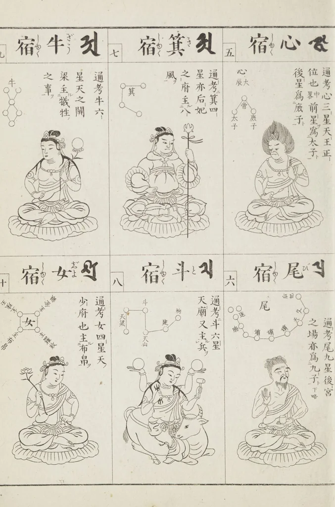 An illustration from Buddhist Figures and Their Attributes [Meiji edition] (Meiji zōho shoshū butsuzō zui 明治増補諸宗佛像図彙), 1886, leaf 89