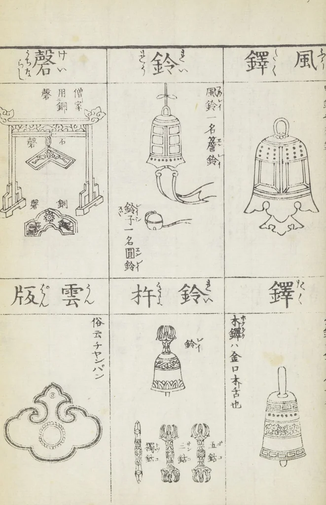 An illustration from Buddhist Figures and Their Attributes (Zōho shoshū Butsuzō zui 増補諸宗 佛像図彙) : [volume 5], 1783, leaf 23