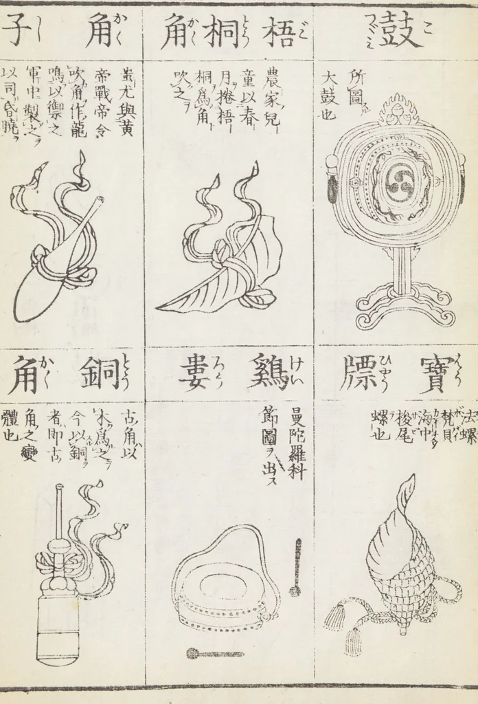 An illustration from Buddhist Figures and Their Attributes (Zōho shoshū Butsuzō zui 増補諸宗 佛像図彙) : [volume 5], 1783, leaf 26
