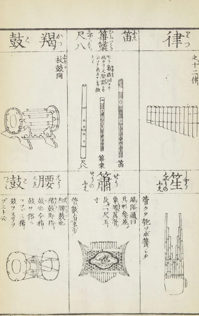 An illustration from Buddhist Figures and Their Attributes (Zōho shoshū Butsuzō zui 増補諸宗 佛像図彙) : [volume 5], 1783, leaf 27