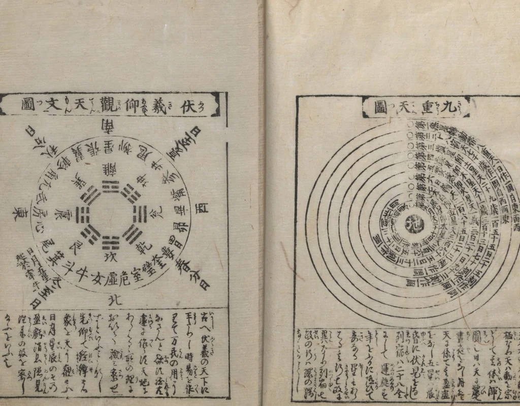 An illustration from Illustrated Encyclopedia of China (Morokoshi kinmō zui 唐土訓蒙図彙) : [volume 1], 1718, leaf 30