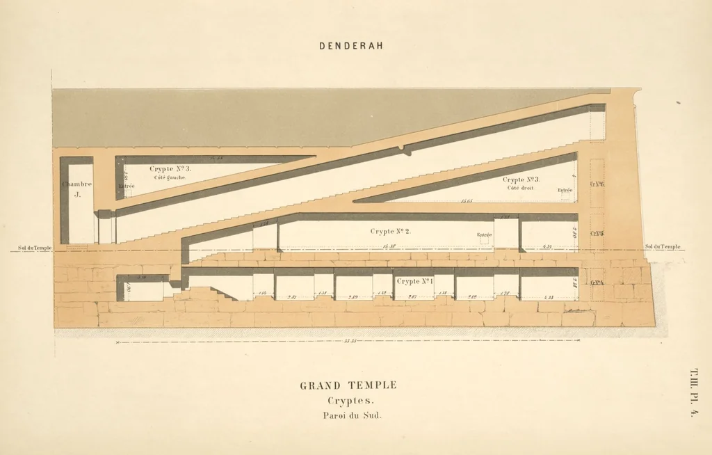 An illustration from Dendérah : description générale du grand temple de cette ville, 1870, leaf 174