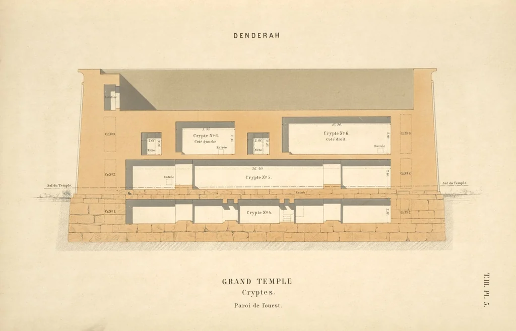 An illustration from Dendérah : description générale du grand temple de cette ville, 1870, leaf 175