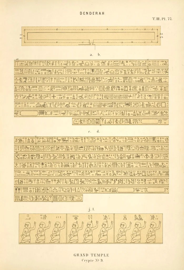 An illustration from Dendérah : description générale du grand temple de cette ville, 1870, leaf 247
