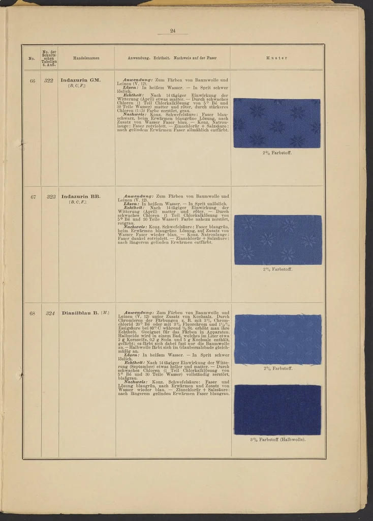 An illustration from Tabellarische Übersicht über die künstlichen organischen Farbstoffe und ihre Anwendung in Färberei und Zeugdruck, 1905, leaf 10