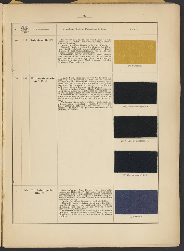 An illustration from Tabellarische Übersicht über die künstlichen organischen Farbstoffe und ihre Anwendung in Färberei und Zeugdruck, 1905, leaf 11