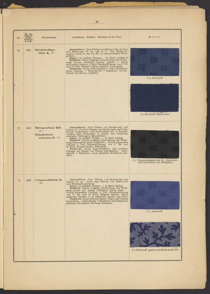 An illustration from Tabellarische Übersicht über die künstlichen organischen Farbstoffe und ihre Anwendung in Färberei und Zeugdruck, 1905, leaf 12