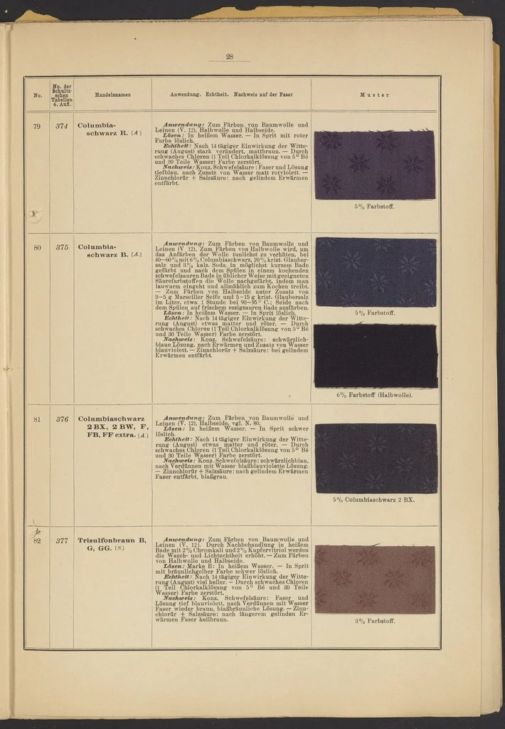 An illustration from Tabellarische Übersicht über die künstlichen organischen Farbstoffe und ihre Anwendung in Färberei und Zeugdruck, 1905, leaf 14