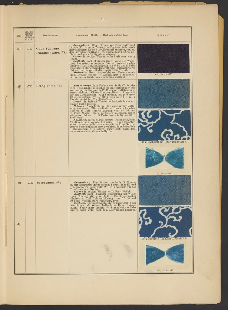 An illustration from Tabellarische Übersicht über die künstlichen organischen Farbstoffe und ihre Anwendung in Färberei und Zeugdruck, 1905, leaf 17