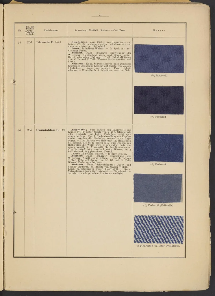 An illustration from Tabellarische Übersicht über die künstlichen organischen Farbstoffe und ihre Anwendung in Färberei und Zeugdruck, 1905, leaf 7