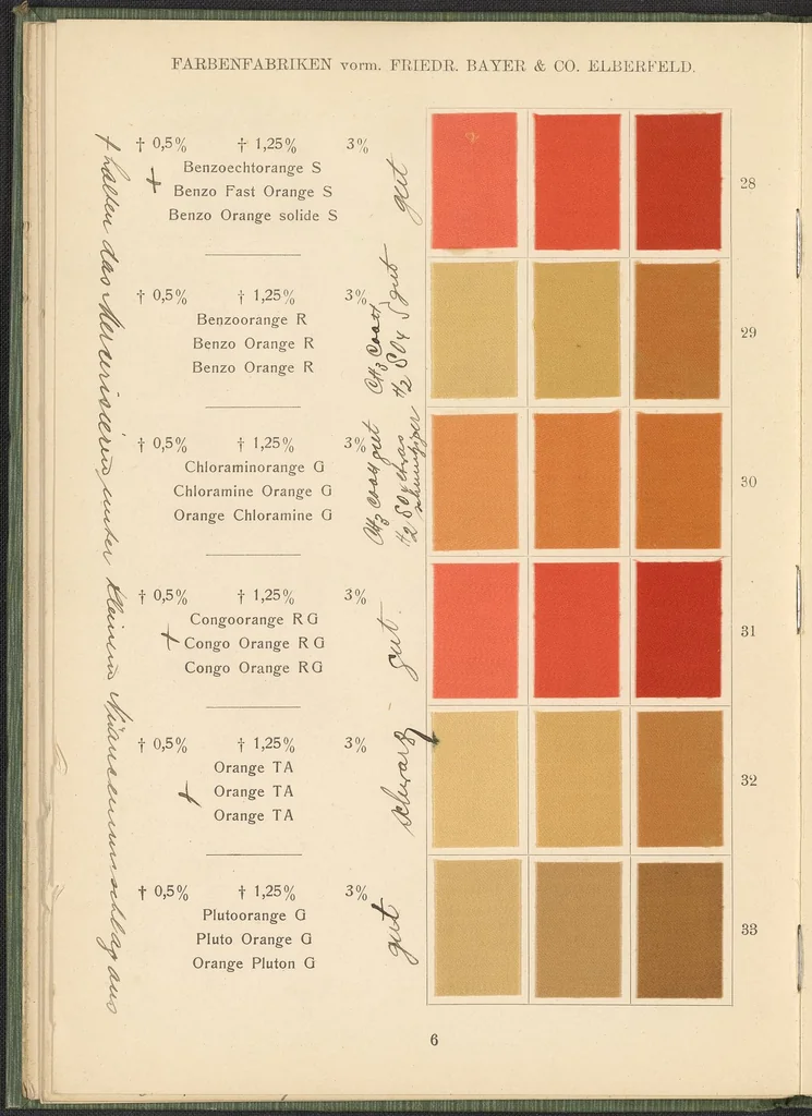 An illustration from Benzidinfarben auf Baumwollstückware, 1901, leaf 16