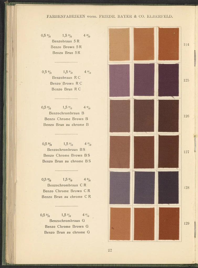 An illustration from Benzidinfarben auf Baumwollstückware, 1901, leaf 32