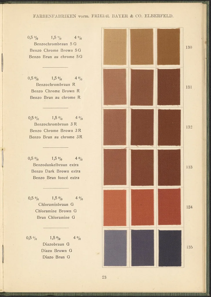 An illustration from Benzidinfarben auf Baumwollstückware, 1901, leaf 33