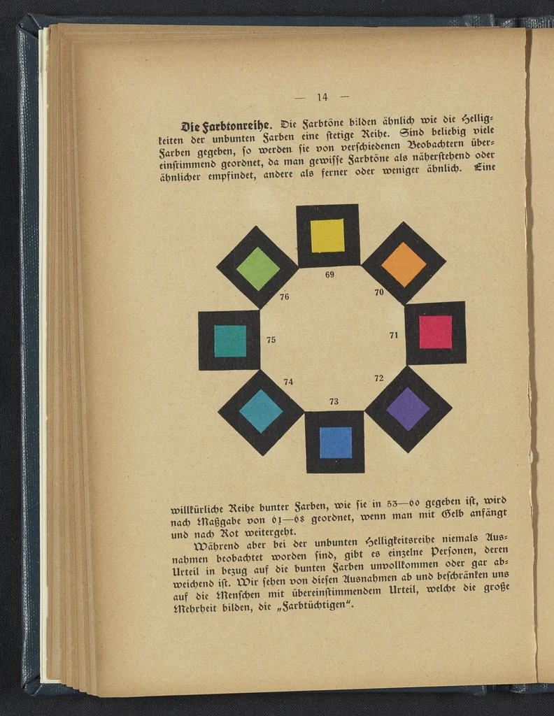 An illustration from Die Farbenfibel, 1921, leaf 26