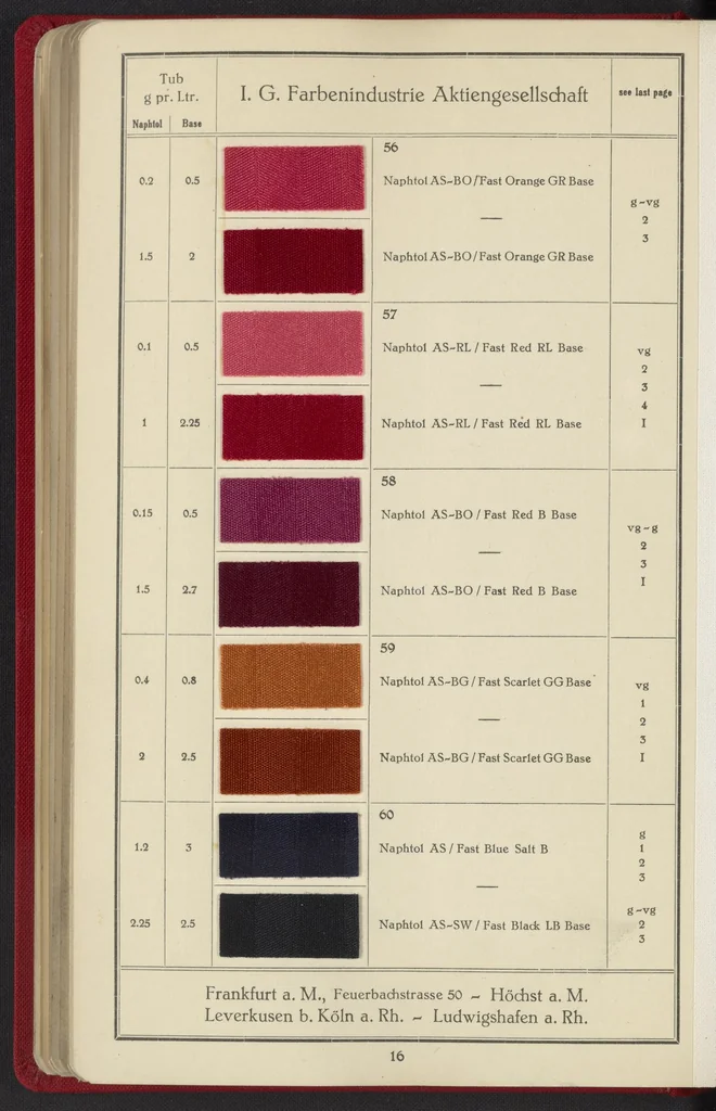 An illustration from Naphtol AS on Rayon, 1927, leaf 19