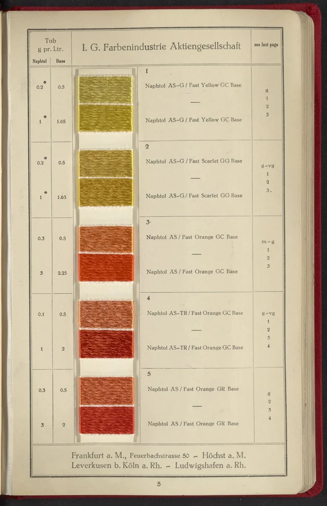 An illustration from Naphtol AS on Rayon, 1927, leaf 8