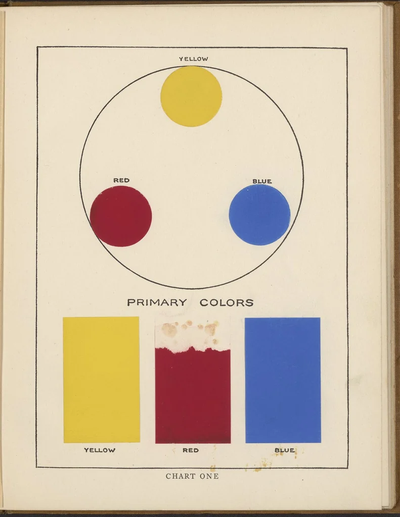 An illustration from The Theory and Practice of Color, 1918, leaf 19