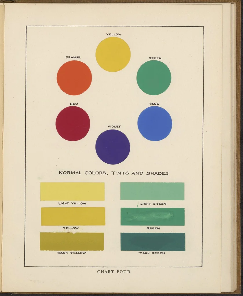 An illustration from The Theory and Practice of Color, 1918, leaf 28