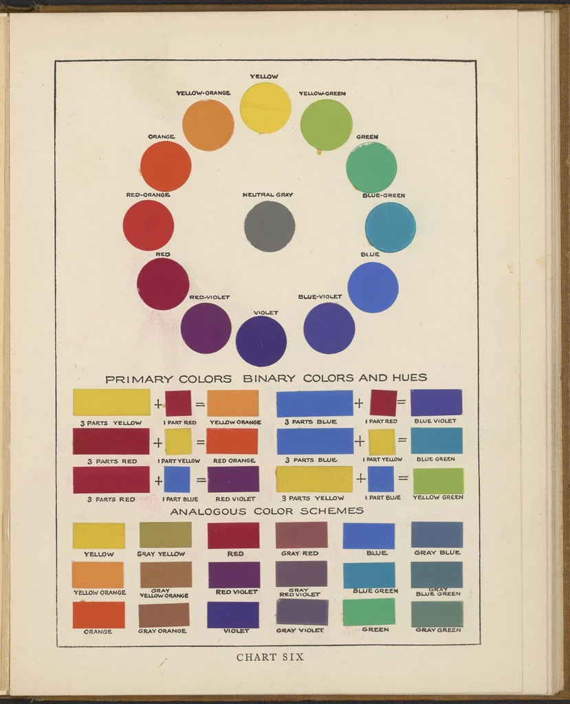 An illustration from The Theory and Practice of Color, 1918, leaf 35