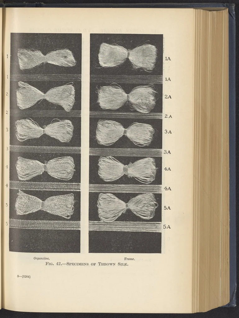 An illustration from Dress, Blouse, and Costume Cloths, Design and Fabric Manufacture, 1921, leaf 30