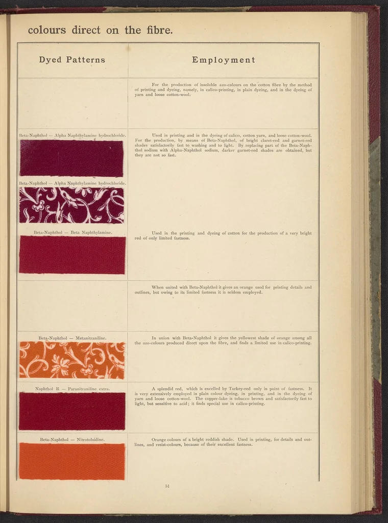 An illustration from The Coal Tar Colours of the Farbwerke vorm. Meister Lucius & Brüning, Höchst on the Main, Germany, 1896, leaf 55