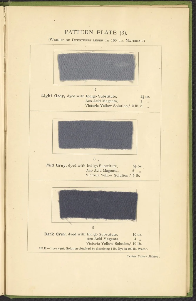 An illustration from Textile Colour Mixing; A Manual Intended for the Use of Dyers, Calico Printers, and Colour Chemists, 1915, leaf 145