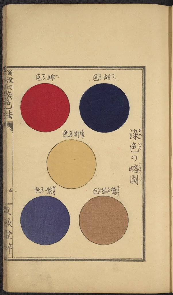 An illustration from Senshokuhō : Shinhatsumei jitchi keiken, 1887, leaf 17