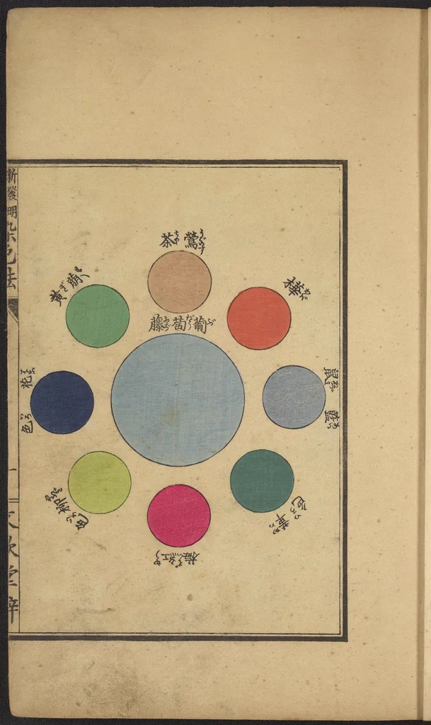 An illustration from Senshokuhō : Shinhatsumei jitchi keiken, 1887, leaf 9
