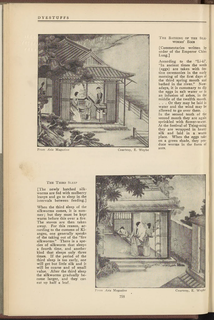 An illustration from Dyestuffs, Volume 23 Number 1, 1922, leaf 2