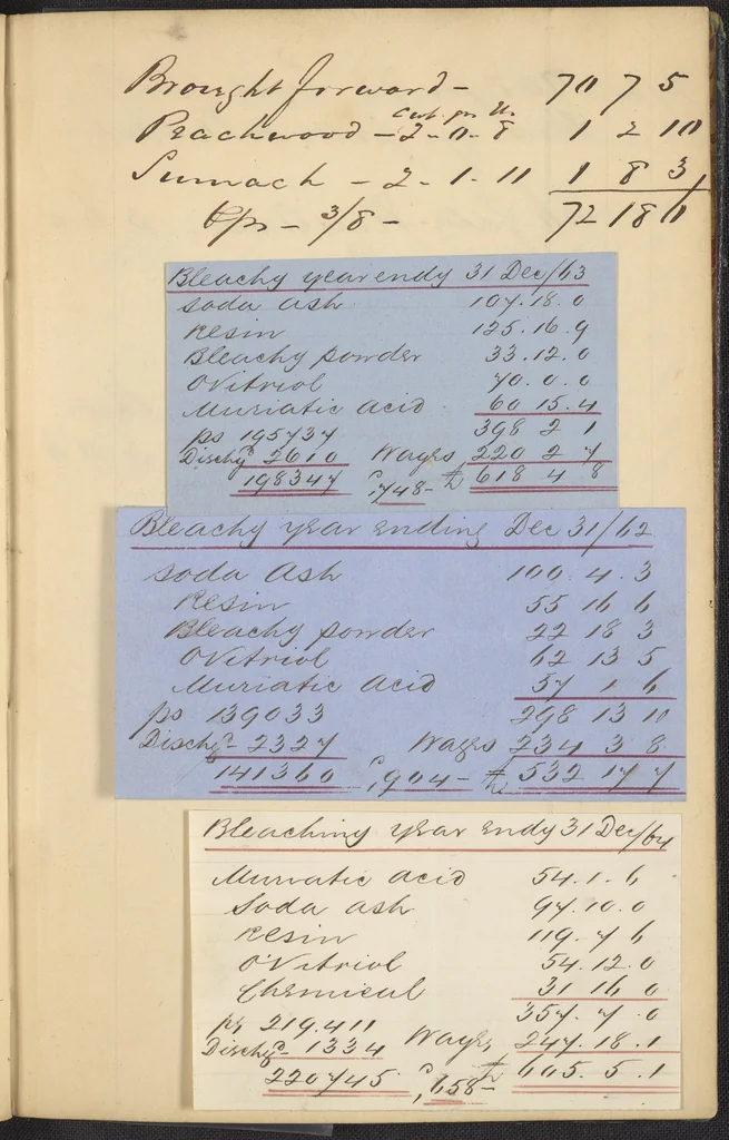 An illustration from Dyer's account book, Volume 2, 1855, leaf 234